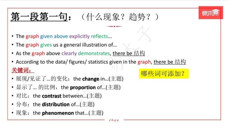 25图表作文第1、2段课件_考研英语真题（英一＋英二）_考研英语真题_考研英语一历年真题_25英语-万能作文模板_26年万能作文模板（持续更新...）_研木易-作文
