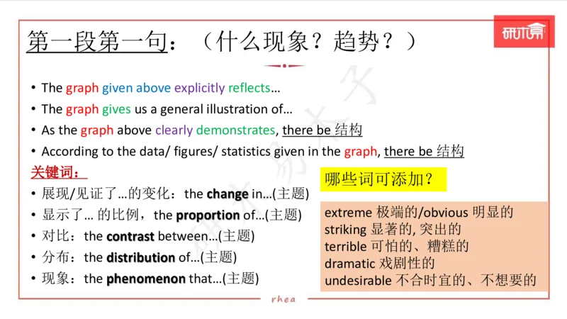 25图表作文第1、2段课件_考研英语真题（英一＋英二）_考研英语真题_考研英语一历年真题_25英语-万能作文模板_26年万能作文模板（持续更新...）_研木易-作文