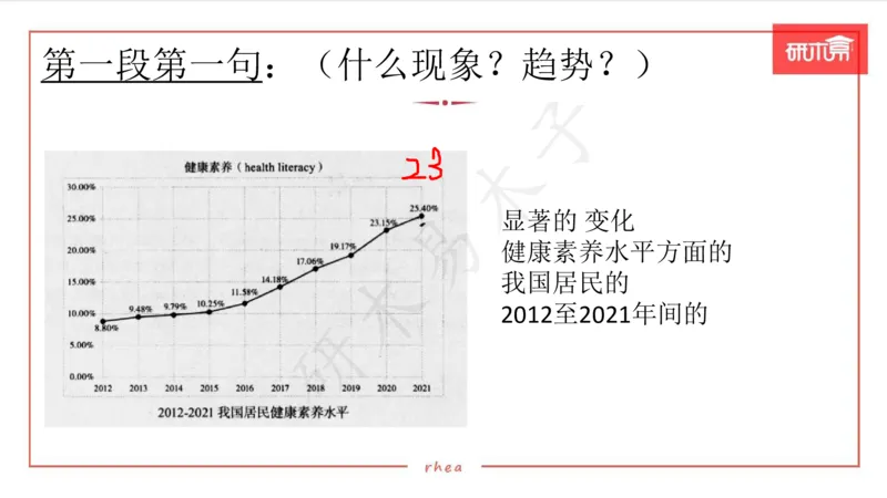 25图表作文第1、2段课件_考研英语真题（英一＋英二）_考研英语真题_考研英语一历年真题_25英语-万能作文模板_26年万能作文模板（持续更新...）_研木易-作文
