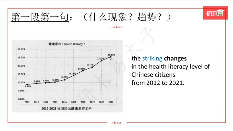 25图表作文第1、2段课件_考研英语真题（英一＋英二）_考研英语真题_考研英语一历年真题_25英语-万能作文模板_26年万能作文模板（持续更新...）_研木易-作文