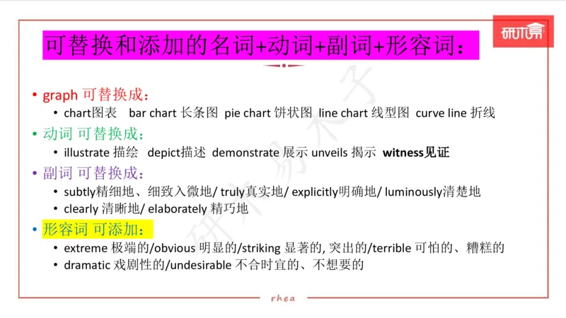 25图表作文第1、2段课件_考研英语真题（英一＋英二）_考研英语真题_考研英语一历年真题_25英语-万能作文模板_26年万能作文模板（持续更新...）_研木易-作文