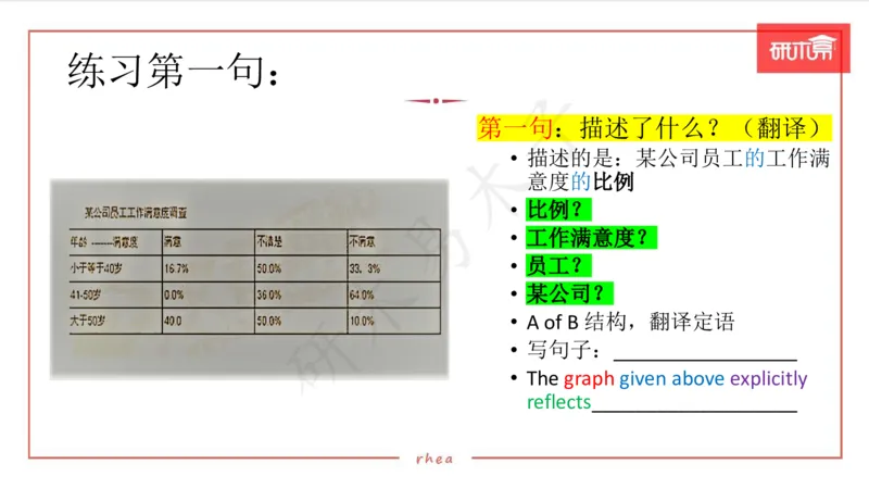 25图表作文第1、2段课件_考研英语真题（英一＋英二）_考研英语真题_考研英语一历年真题_25英语-万能作文模板_26年万能作文模板（持续更新...）_研木易-作文