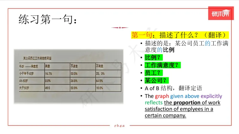 25图表作文第1、2段课件_考研英语真题（英一＋英二）_考研英语真题_考研英语一历年真题_25英语-万能作文模板_26年万能作文模板（持续更新...）_研木易-作文