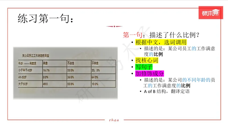 25图表作文第1、2段课件_考研英语真题（英一＋英二）_考研英语真题_考研英语一历年真题_25英语-万能作文模板_26年万能作文模板（持续更新...）_研木易-作文