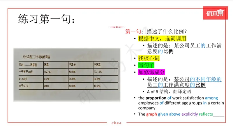 25图表作文第1、2段课件_考研英语真题（英一＋英二）_考研英语真题_考研英语一历年真题_25英语-万能作文模板_26年万能作文模板（持续更新...）_研木易-作文