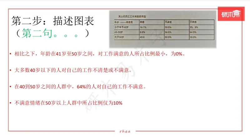 25图表作文第1、2段课件_考研英语真题（英一＋英二）_考研英语真题_考研英语一历年真题_25英语-万能作文模板_26年万能作文模板（持续更新...）_研木易-作文