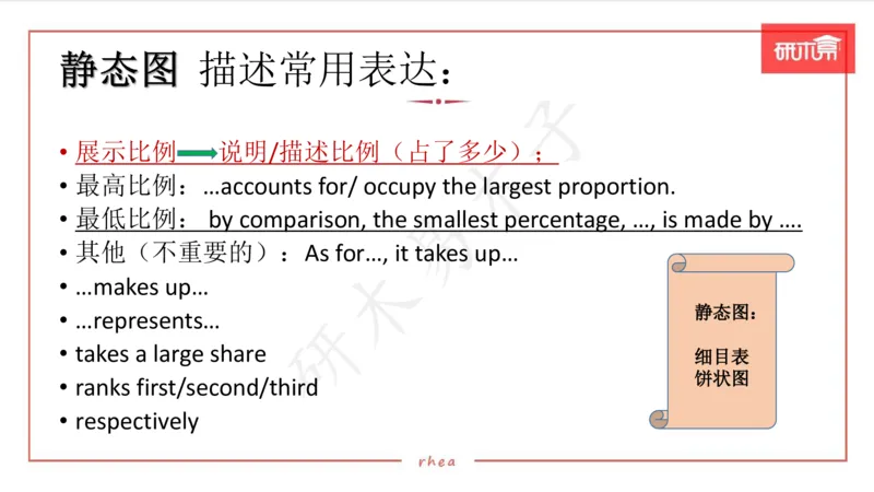 25图表作文第1、2段课件_考研英语真题（英一＋英二）_考研英语真题_考研英语一历年真题_25英语-万能作文模板_26年万能作文模板（持续更新...）_研木易-作文