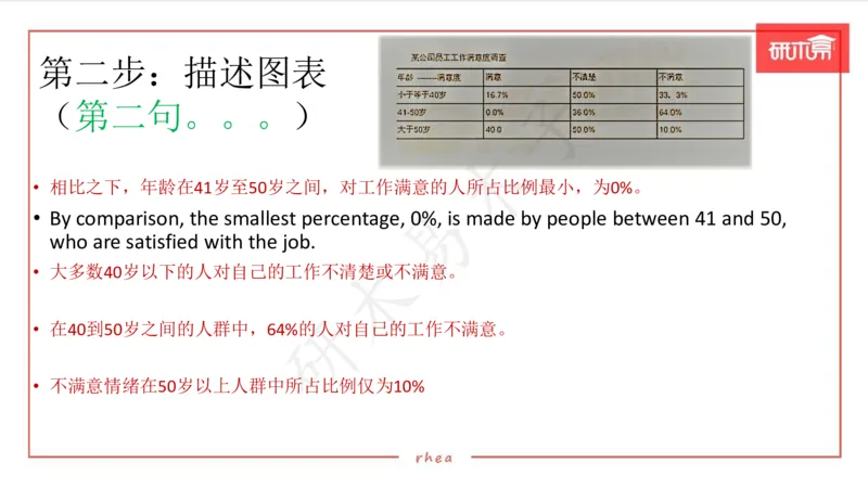 25图表作文第1、2段课件_考研英语真题（英一＋英二）_考研英语真题_考研英语一历年真题_25英语-万能作文模板_26年万能作文模板（持续更新...）_研木易-作文