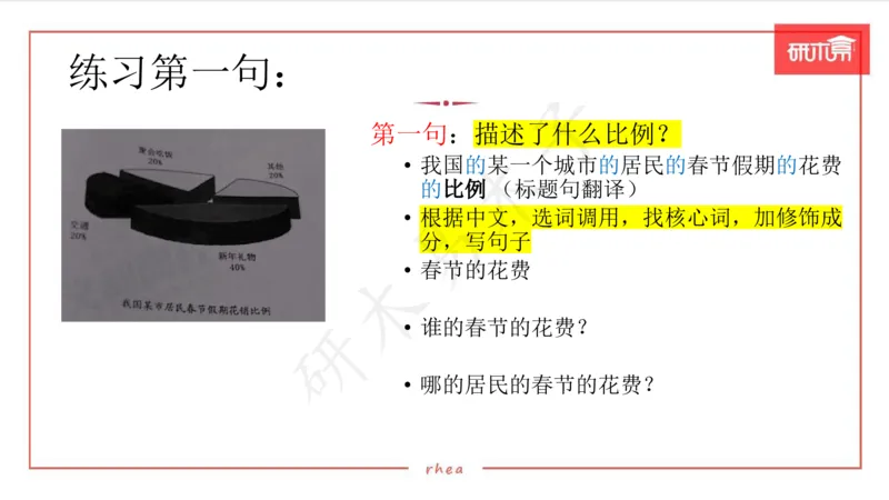 25图表作文第1、2段课件_考研英语真题（英一＋英二）_考研英语真题_考研英语一历年真题_25英语-万能作文模板_26年万能作文模板（持续更新...）_研木易-作文