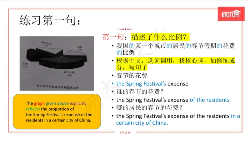 25图表作文第1、2段课件_考研英语真题（英一＋英二）_考研英语真题_考研英语一历年真题_25英语-万能作文模板_26年万能作文模板（持续更新...）_研木易-作文