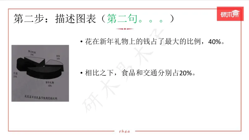 25图表作文第1、2段课件_考研英语真题（英一＋英二）_考研英语真题_考研英语一历年真题_25英语-万能作文模板_26年万能作文模板（持续更新...）_研木易-作文