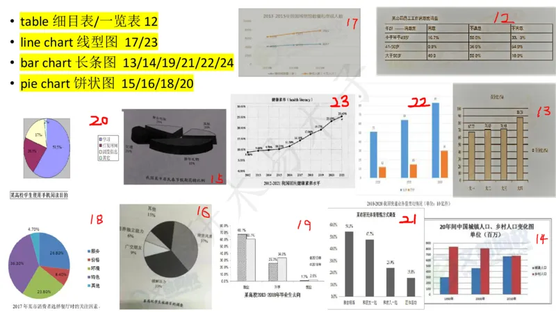 25图表作文第1、2段课件_考研英语真题（英一＋英二）_考研英语真题_考研英语一历年真题_25英语-万能作文模板_26年万能作文模板（持续更新...）_研木易-作文