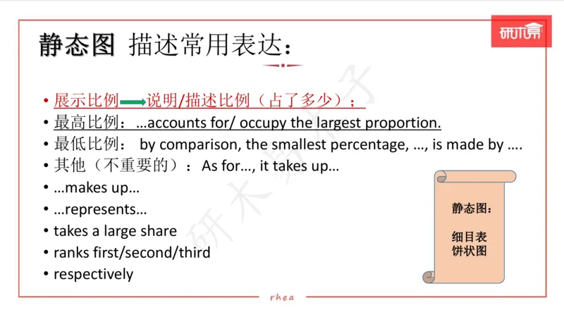 25图表作文第1、2段课件_考研英语真题（英一＋英二）_考研英语真题_考研英语一历年真题_25英语-万能作文模板_26年万能作文模板（持续更新...）_研木易-作文