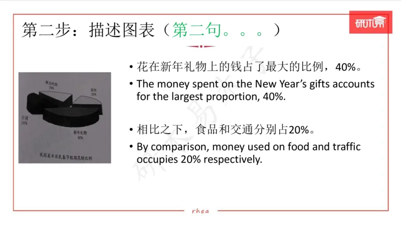 25图表作文第1、2段课件_考研英语真题（英一＋英二）_考研英语真题_考研英语一历年真题_25英语-万能作文模板_26年万能作文模板（持续更新...）_研木易-作文