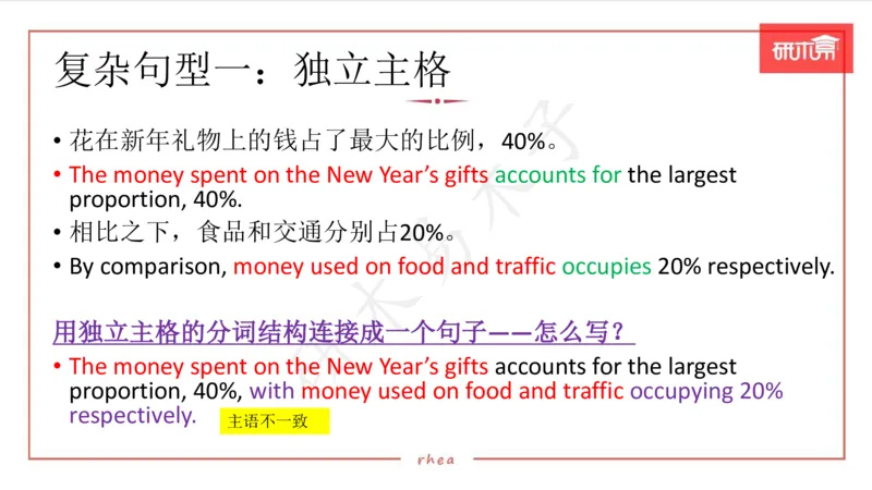 25图表作文第1、2段课件_考研英语真题（英一＋英二）_考研英语真题_考研英语一历年真题_25英语-万能作文模板_26年万能作文模板（持续更新...）_研木易-作文