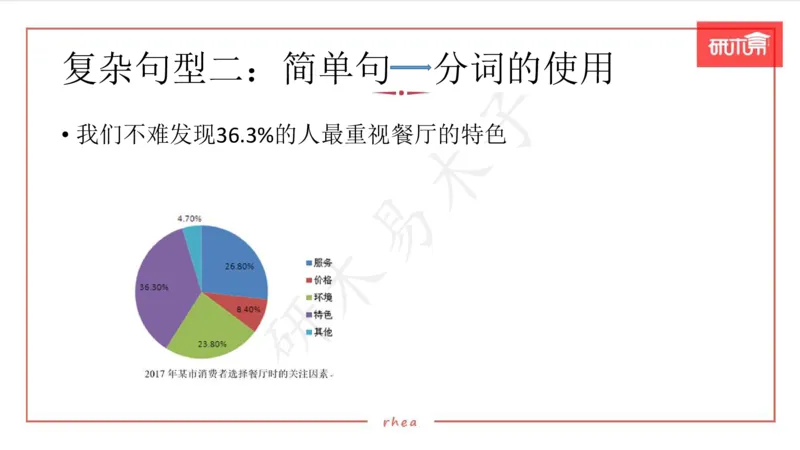 25图表作文第1、2段课件_考研英语真题（英一＋英二）_考研英语真题_考研英语一历年真题_25英语-万能作文模板_26年万能作文模板（持续更新...）_研木易-作文
