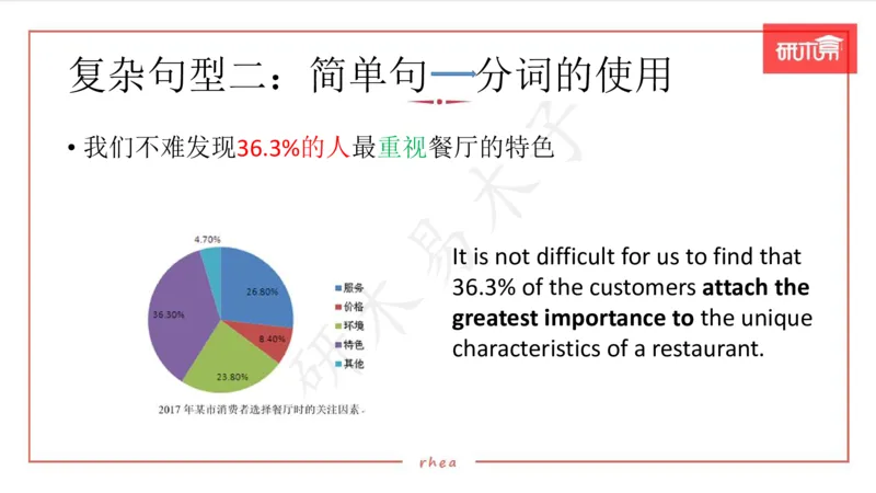 25图表作文第1、2段课件_考研英语真题（英一＋英二）_考研英语真题_考研英语一历年真题_25英语-万能作文模板_26年万能作文模板（持续更新...）_研木易-作文