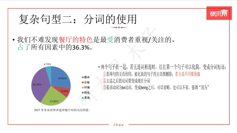 25图表作文第1、2段课件_考研英语真题（英一＋英二）_考研英语真题_考研英语一历年真题_25英语-万能作文模板_26年万能作文模板（持续更新...）_研木易-作文