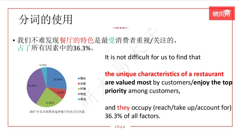 25图表作文第1、2段课件_考研英语真题（英一＋英二）_考研英语真题_考研英语一历年真题_25英语-万能作文模板_26年万能作文模板（持续更新...）_研木易-作文