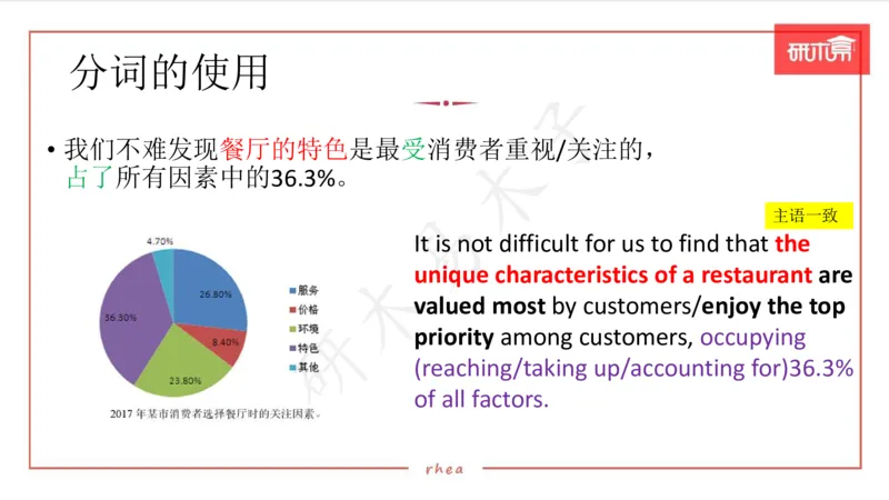 25图表作文第1、2段课件_考研英语真题（英一＋英二）_考研英语真题_考研英语一历年真题_25英语-万能作文模板_26年万能作文模板（持续更新...）_研木易-作文
