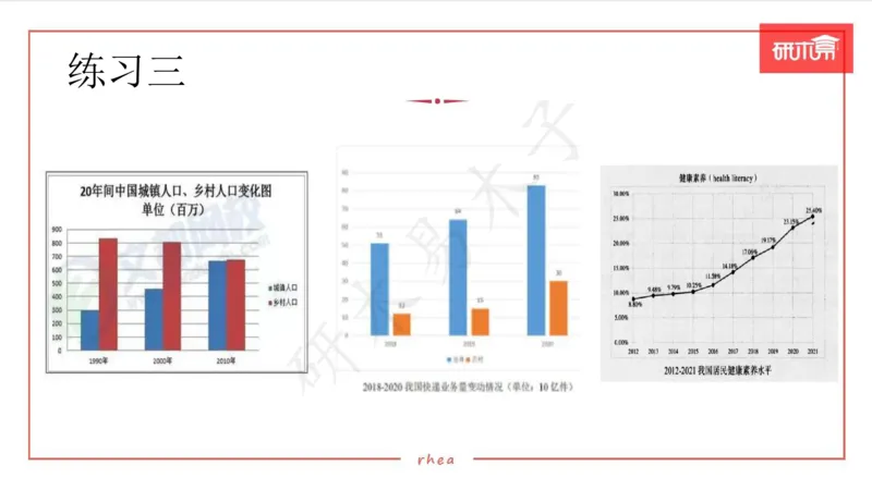 25图表作文第1、2段课件_考研英语真题（英一＋英二）_考研英语真题_考研英语一历年真题_25英语-万能作文模板_26年万能作文模板（持续更新...）_研木易-作文