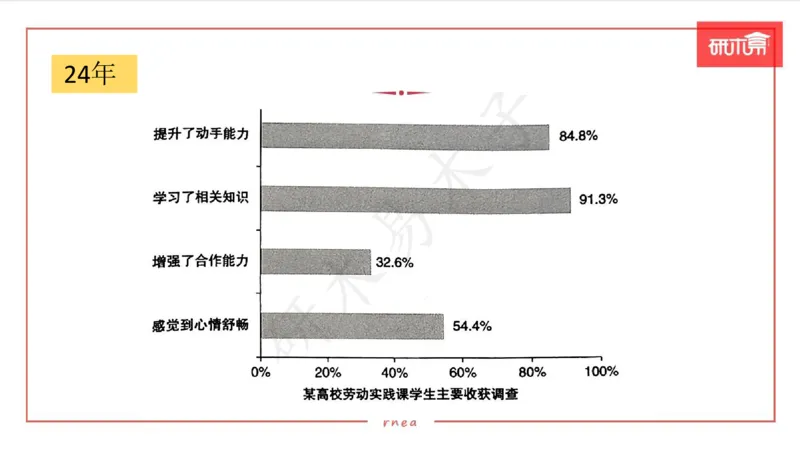 25图表作文第1、2段课件_考研英语真题（英一＋英二）_考研英语真题_考研英语一历年真题_25英语-万能作文模板_26年万能作文模板（持续更新...）_研木易-作文