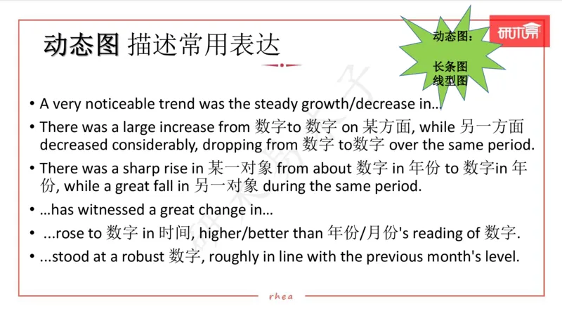 25图表作文第1、2段课件_考研英语真题（英一＋英二）_考研英语真题_考研英语一历年真题_25英语-万能作文模板_26年万能作文模板（持续更新...）_研木易-作文
