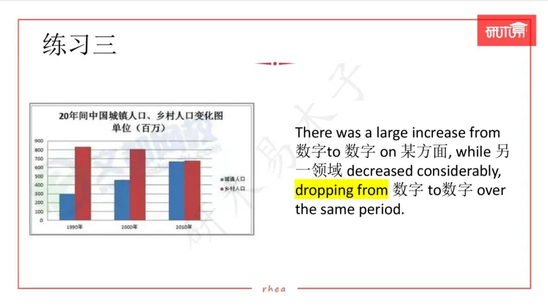 25图表作文第1、2段课件_考研英语真题（英一＋英二）_考研英语真题_考研英语一历年真题_25英语-万能作文模板_26年万能作文模板（持续更新...）_研木易-作文