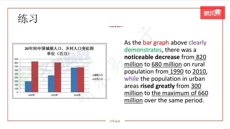 25图表作文第1、2段课件_考研英语真题（英一＋英二）_考研英语真题_考研英语一历年真题_25英语-万能作文模板_26年万能作文模板（持续更新...）_研木易-作文