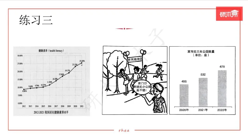 25图表作文第1、2段课件_考研英语真题（英一＋英二）_考研英语真题_考研英语一历年真题_25英语-万能作文模板_26年万能作文模板（持续更新...）_研木易-作文
