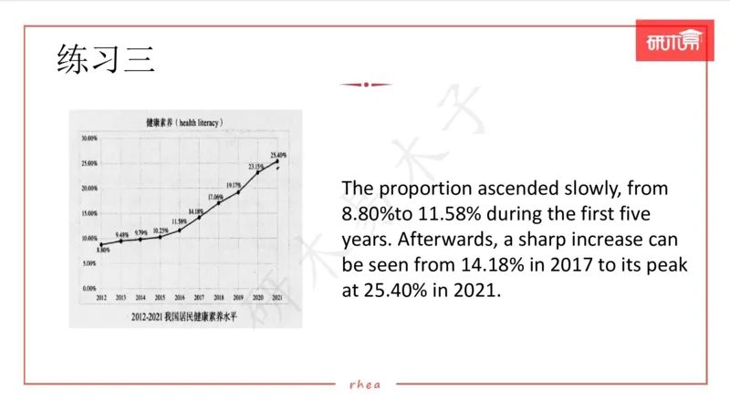 25图表作文第1、2段课件_考研英语真题（英一＋英二）_考研英语真题_考研英语一历年真题_25英语-万能作文模板_26年万能作文模板（持续更新...）_研木易-作文