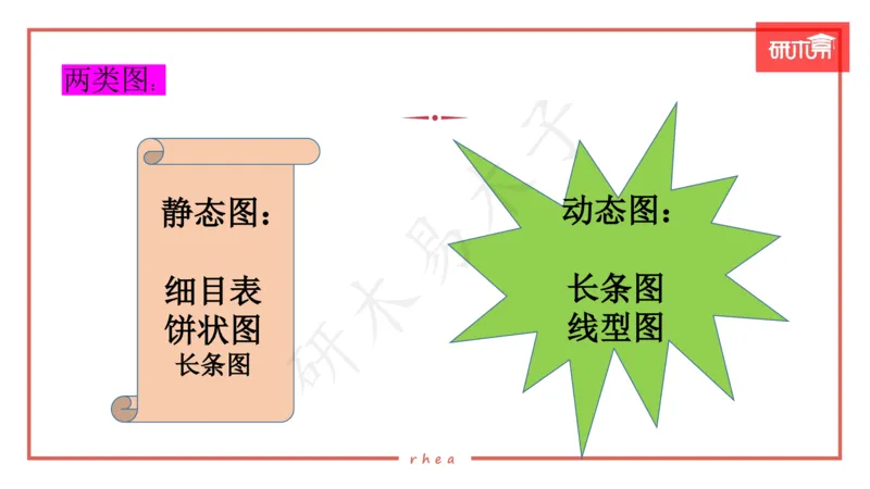25图表作文第1、2段课件_考研英语真题（英一＋英二）_考研英语真题_考研英语一历年真题_25英语-万能作文模板_26年万能作文模板（持续更新...）_研木易-作文