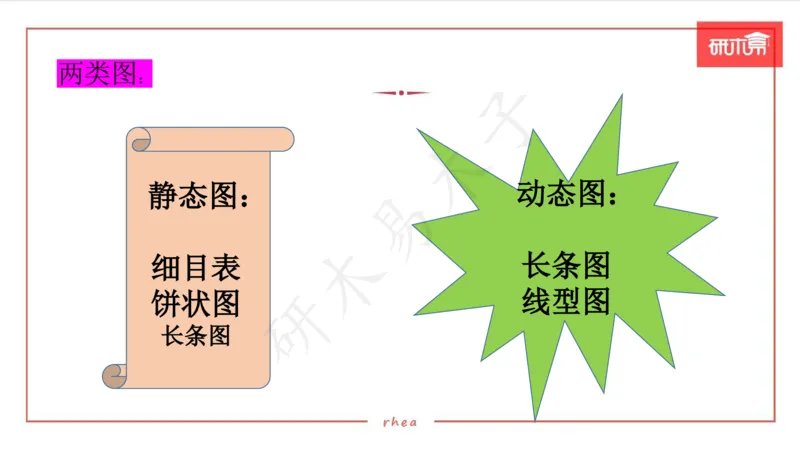 25图表作文第1、2段课件_考研英语真题（英一＋英二）_考研英语真题_考研英语一历年真题_25英语-万能作文模板_26年万能作文模板（持续更新...）_研木易-作文