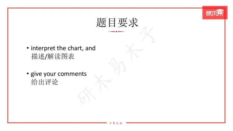 25图表作文第1、2段课件_考研英语真题（英一＋英二）_考研英语真题_考研英语一历年真题_25英语-万能作文模板_26年万能作文模板（持续更新...）_研木易-作文