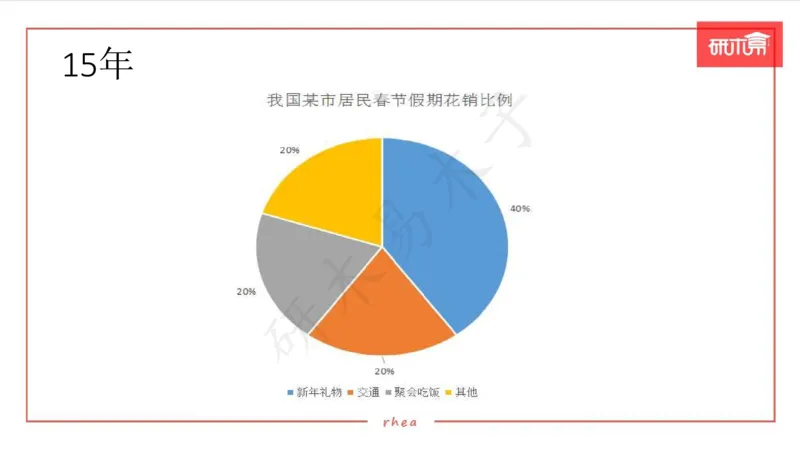 25图表作文第1、2段课件_考研英语真题（英一＋英二）_考研英语真题_考研英语一历年真题_25英语-万能作文模板_26年万能作文模板（持续更新...）_研木易-作文
