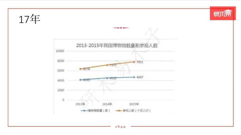 25图表作文第1、2段课件_考研英语真题（英一＋英二）_考研英语真题_考研英语一历年真题_25英语-万能作文模板_26年万能作文模板（持续更新...）_研木易-作文