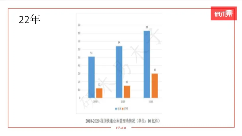 25图表作文第1、2段课件_考研英语真题（英一＋英二）_考研英语真题_考研英语一历年真题_25英语-万能作文模板_26年万能作文模板（持续更新...）_研木易-作文