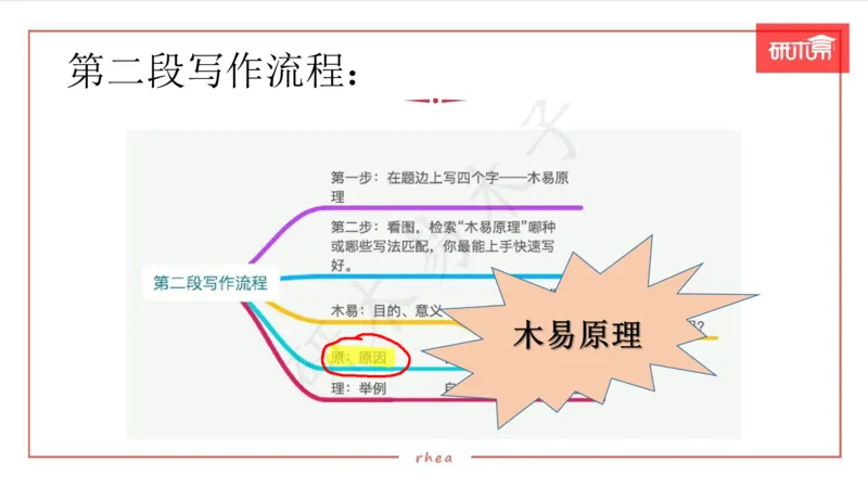 25图表作文第1、2段课件_考研英语真题（英一＋英二）_考研英语真题_考研英语一历年真题_25英语-万能作文模板_26年万能作文模板（持续更新...）_研木易-作文