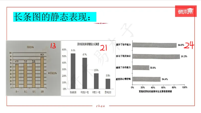 25图表作文第1、2段课件_考研英语真题（英一＋英二）_考研英语真题_考研英语一历年真题_25英语-万能作文模板_26年万能作文模板（持续更新...）_研木易-作文