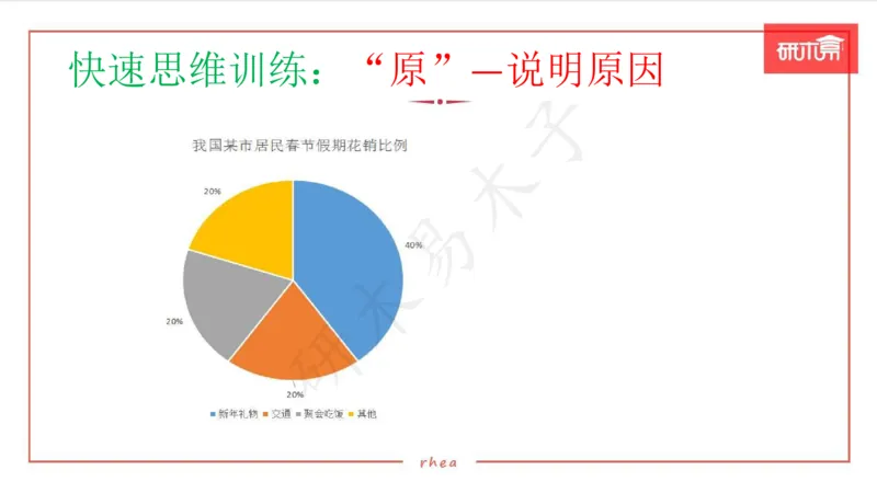 25图表作文第1、2段课件_考研英语真题（英一＋英二）_考研英语真题_考研英语一历年真题_25英语-万能作文模板_26年万能作文模板（持续更新...）_研木易-作文