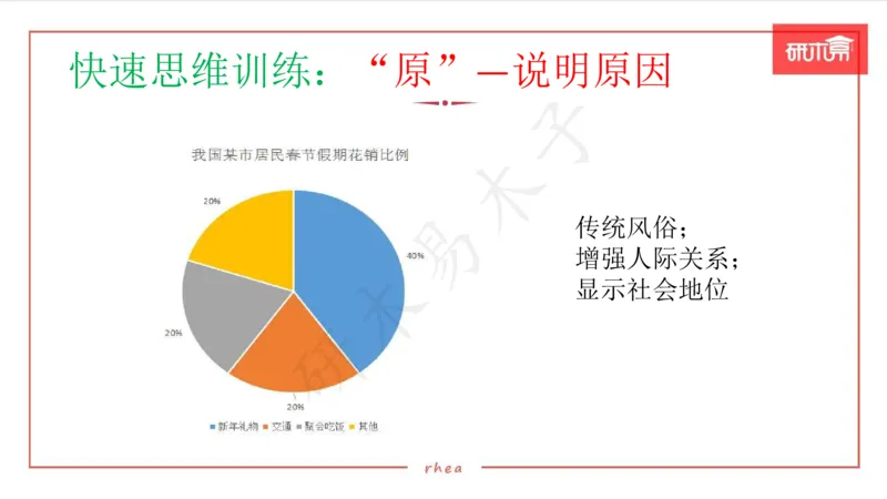 25图表作文第1、2段课件_考研英语真题（英一＋英二）_考研英语真题_考研英语一历年真题_25英语-万能作文模板_26年万能作文模板（持续更新...）_研木易-作文
