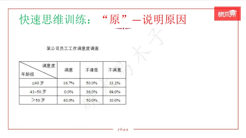 25图表作文第1、2段课件_考研英语真题（英一＋英二）_考研英语真题_考研英语一历年真题_25英语-万能作文模板_26年万能作文模板（持续更新...）_研木易-作文