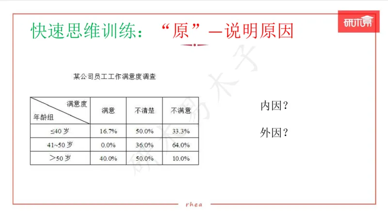 25图表作文第1、2段课件_考研英语真题（英一＋英二）_考研英语真题_考研英语一历年真题_25英语-万能作文模板_26年万能作文模板（持续更新...）_研木易-作文