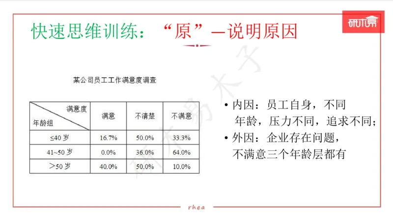25图表作文第1、2段课件_考研英语真题（英一＋英二）_考研英语真题_考研英语一历年真题_25英语-万能作文模板_26年万能作文模板（持续更新...）_研木易-作文