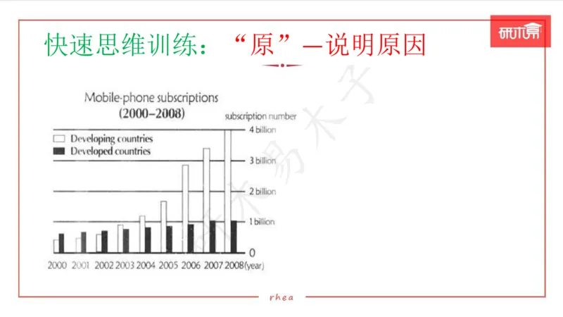 25图表作文第1、2段课件_考研英语真题（英一＋英二）_考研英语真题_考研英语一历年真题_25英语-万能作文模板_26年万能作文模板（持续更新...）_研木易-作文