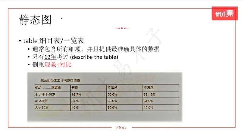 25图表作文第1、2段课件_考研英语真题（英一＋英二）_考研英语真题_考研英语一历年真题_25英语-万能作文模板_26年万能作文模板（持续更新...）_研木易-作文