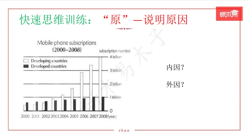 25图表作文第1、2段课件_考研英语真题（英一＋英二）_考研英语真题_考研英语一历年真题_25英语-万能作文模板_26年万能作文模板（持续更新...）_研木易-作文