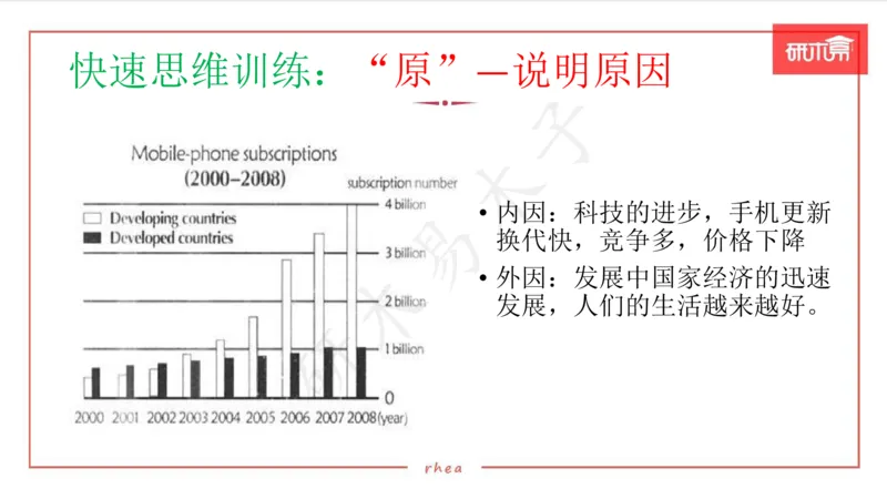25图表作文第1、2段课件_考研英语真题（英一＋英二）_考研英语真题_考研英语一历年真题_25英语-万能作文模板_26年万能作文模板（持续更新...）_研木易-作文