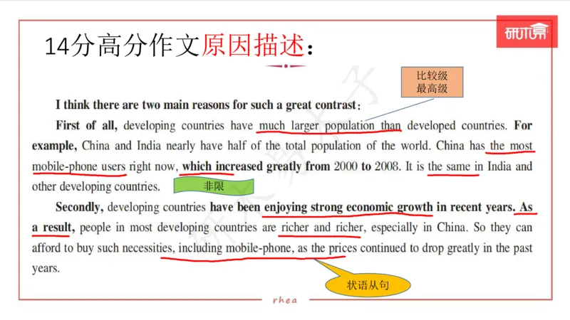 25图表作文第1、2段课件_考研英语真题（英一＋英二）_考研英语真题_考研英语一历年真题_25英语-万能作文模板_26年万能作文模板（持续更新...）_研木易-作文