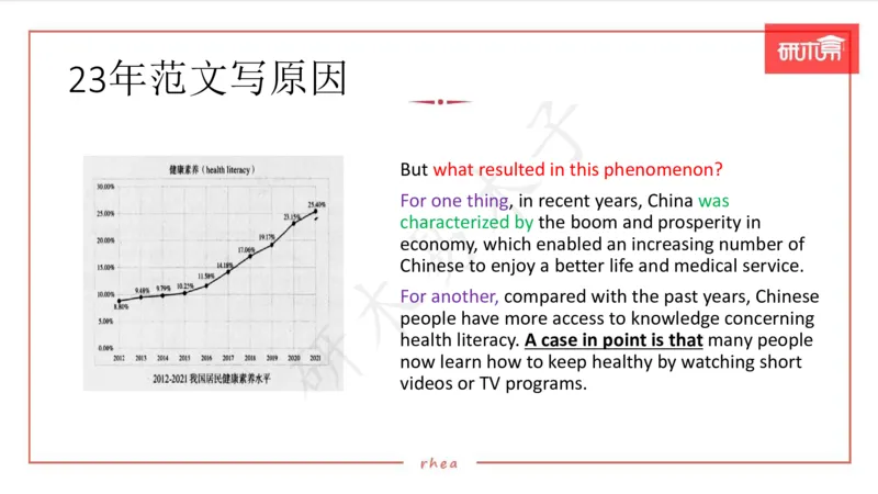 25图表作文第1、2段课件_考研英语真题（英一＋英二）_考研英语真题_考研英语一历年真题_25英语-万能作文模板_26年万能作文模板（持续更新...）_研木易-作文
